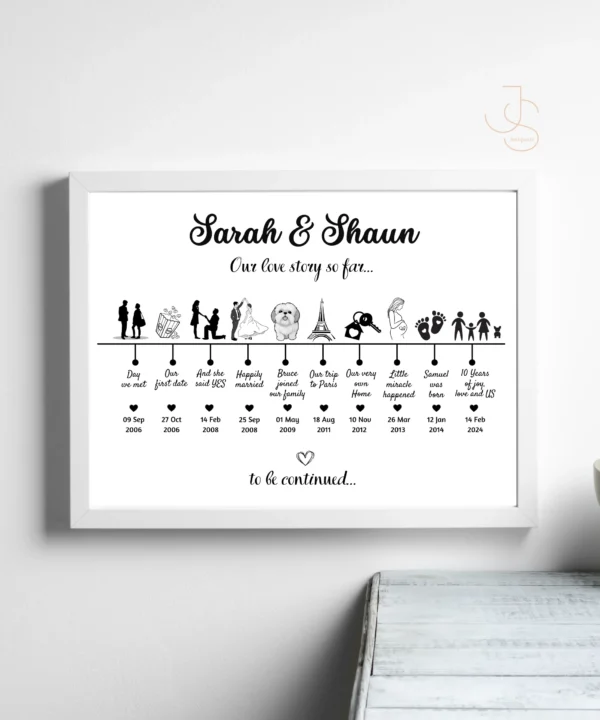 Relationship Milestone Couple Frame - Monochrome Themed - Valentine's day special