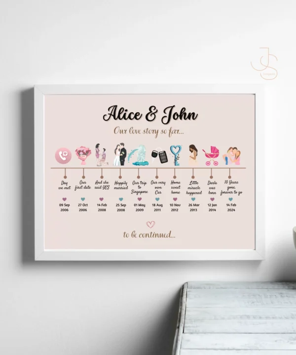 Relationship Milestone Couple Frame - Pastel Dream Themed - Valentine's day special